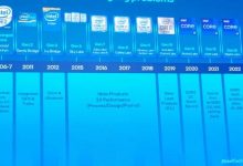 Фото - Intel пообещала, что Raptor Lake разгоняются до 8 ГГц, а их частота в номинале достигнет 6 ГГц