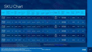 Фото - В Сеть утекли официальные характеристики процессоров Intel Raptor Lake — до 24 ядер, до 5,8 ГГц и до 253 Вт